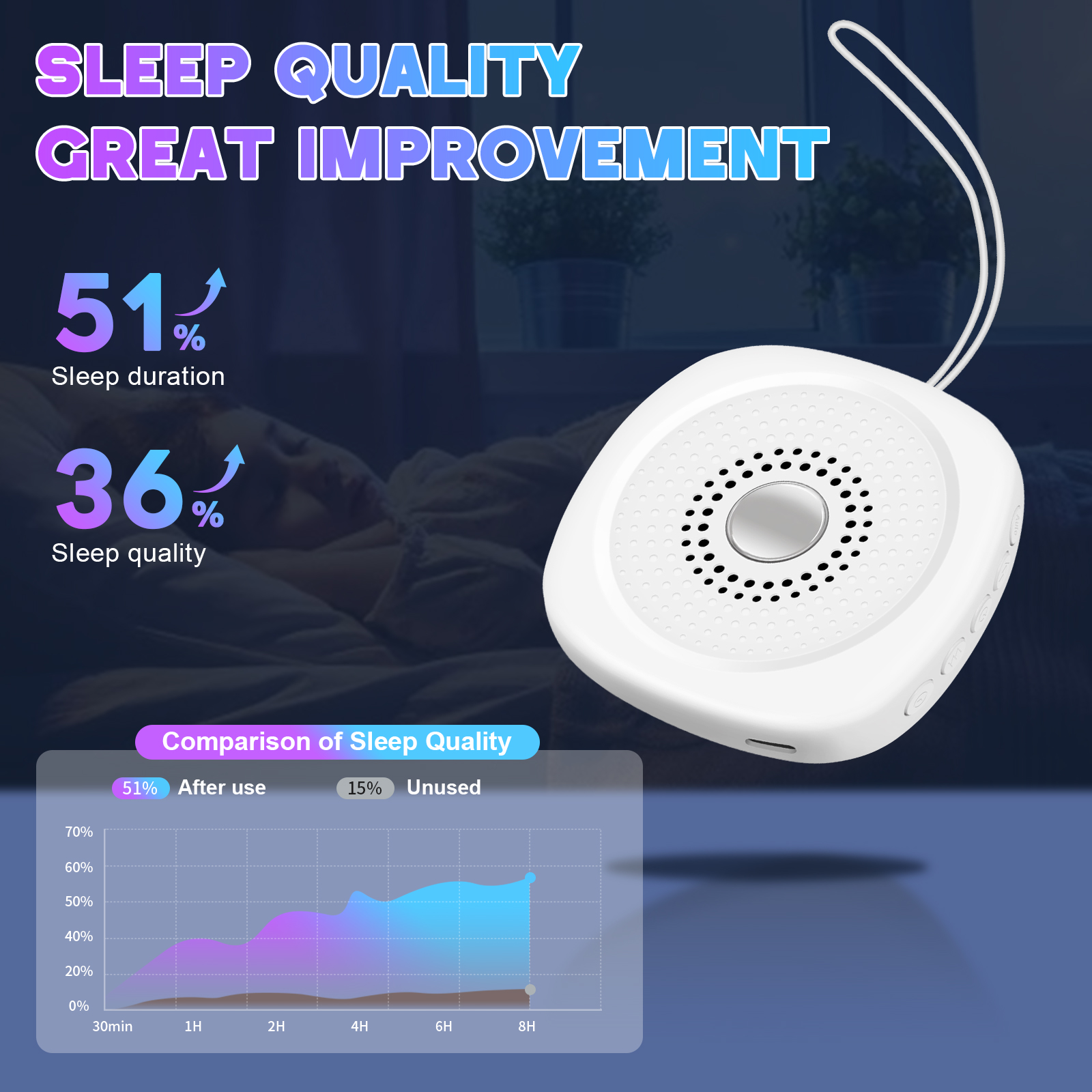 White Noise Sound Machine with - White Noise Machine Baby ulasan dan harga
